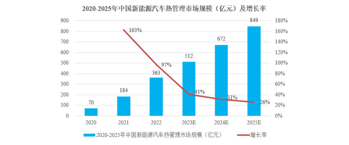 金辉电热元件